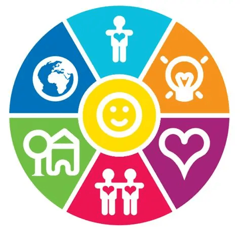 Well-being